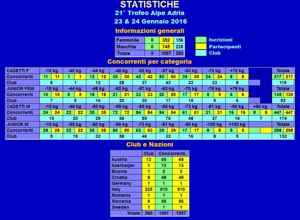 Statistiche AA_2016