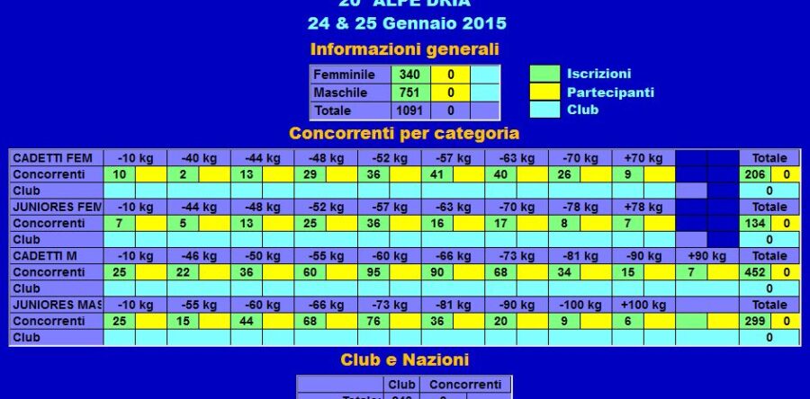 Il Trofeo Alpe Adria festeggia il 20° compleanno con oltre mille atleti