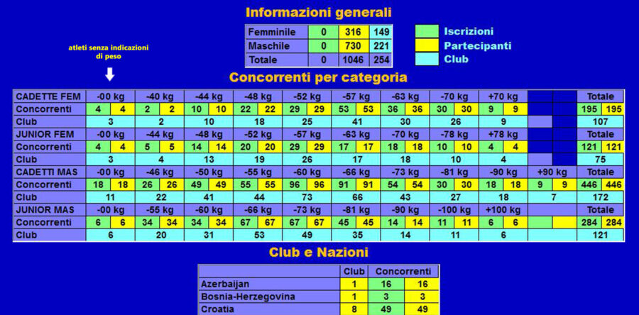 Info importanti per il 22° Trofeo internazionale Alpe Adria