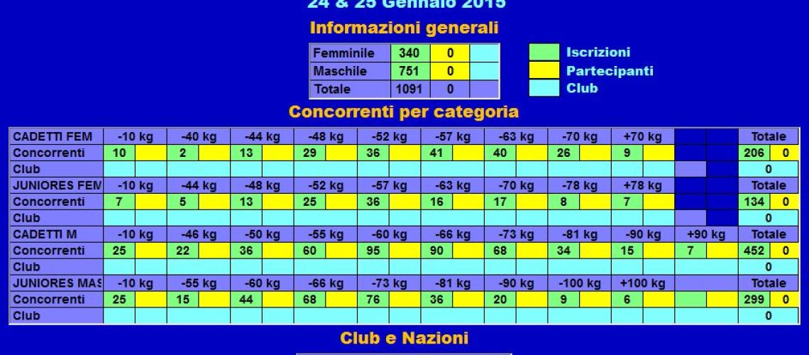 04-statistiche 2015